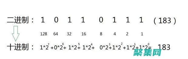 在线进制转换的艺术