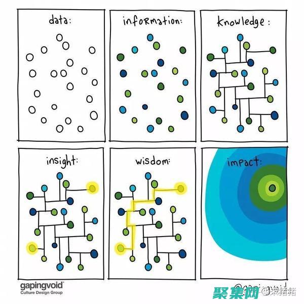 消除数据盲点：聚合数据照亮决策之路 (消除数据盲点的方法)