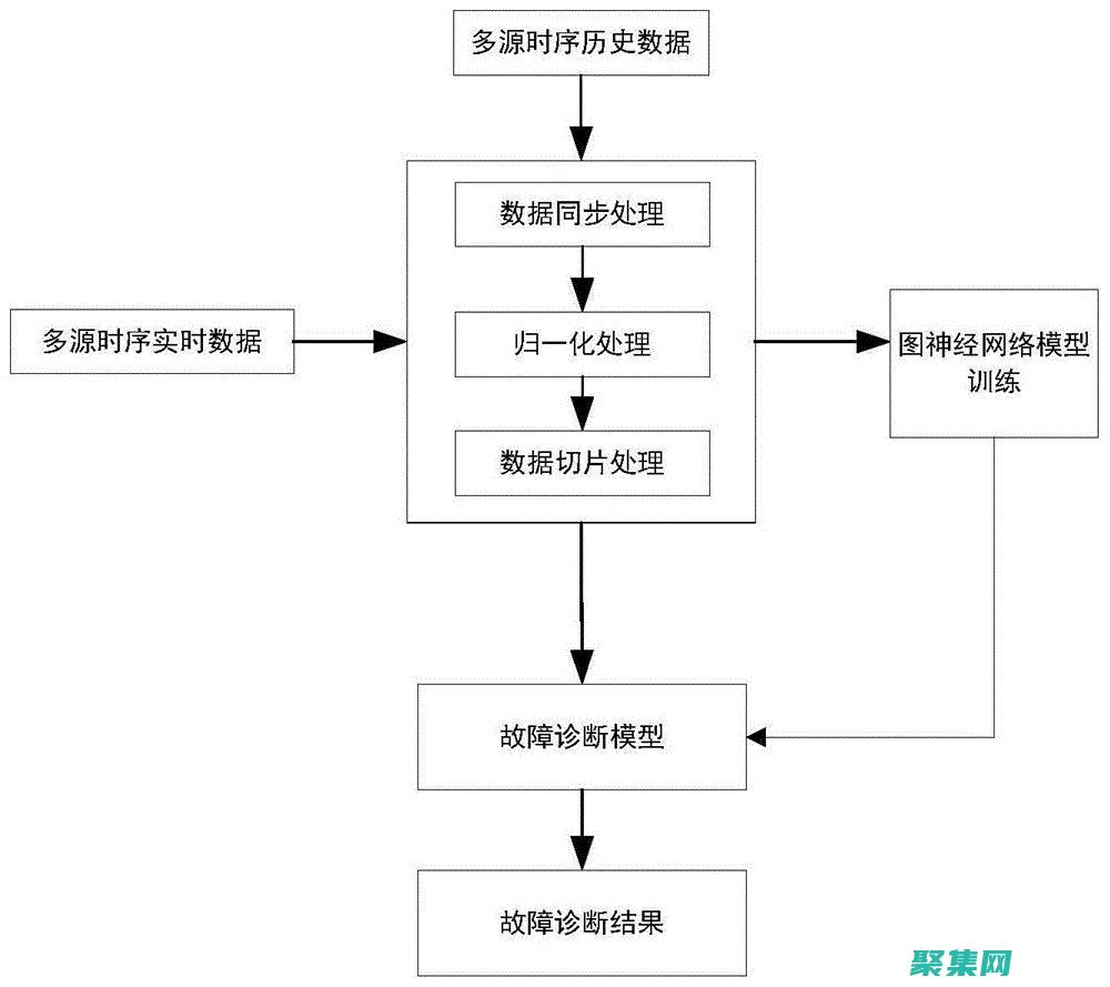 网络故障排除的神兵利器