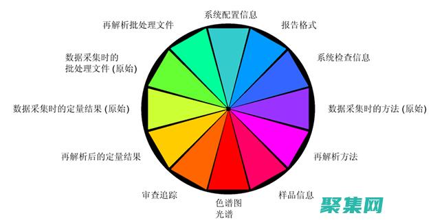 语句会覆盖现有记录