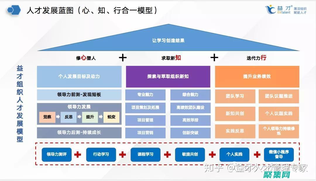 如何通过培养基设计维持ph相对稳定