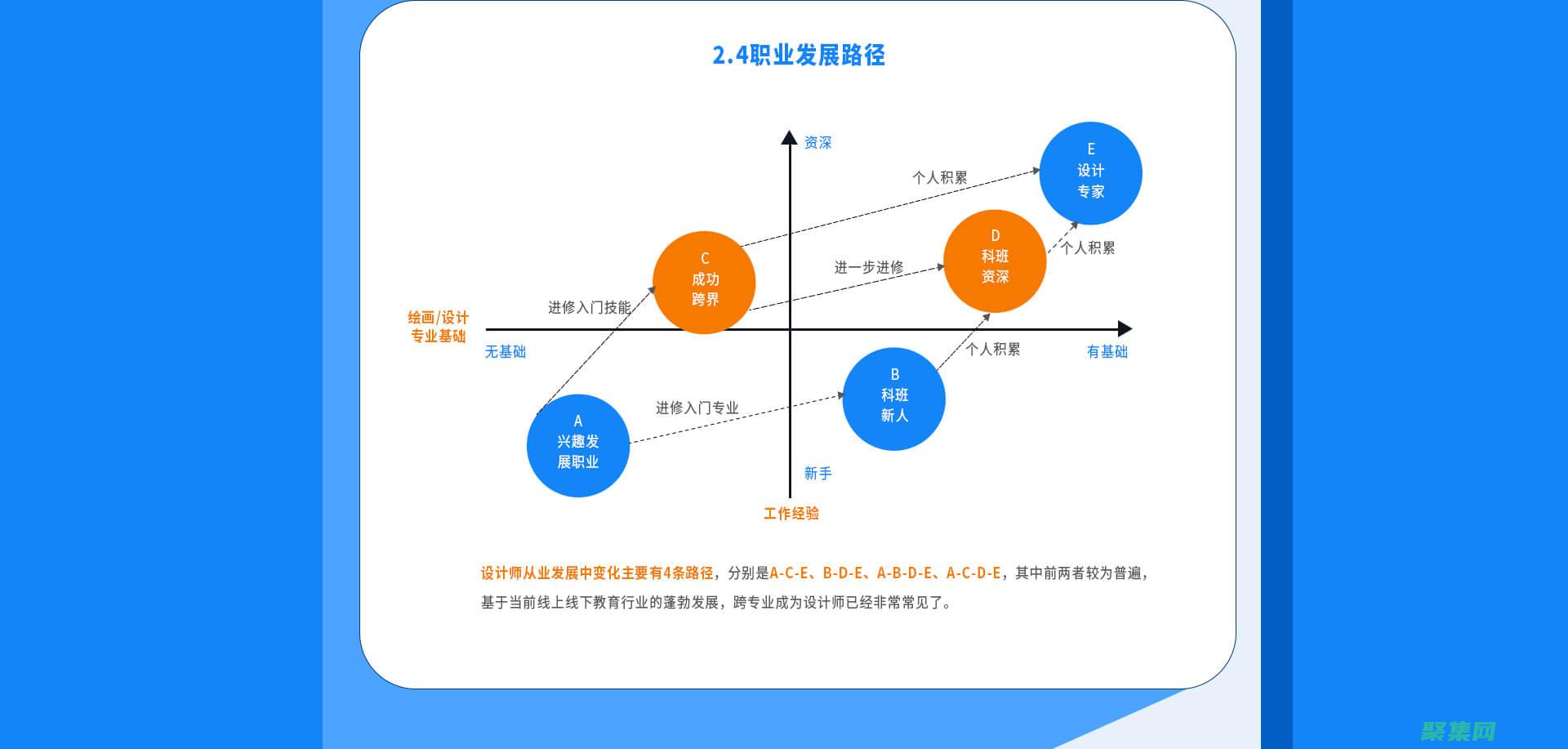 规划你的职业生涯并实现目标