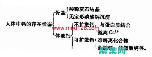 无机盐在人体内的状态