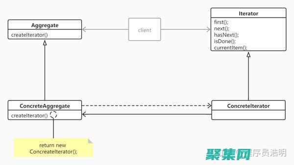 迭代器与可迭代对象：澄清概念并优化代码效率 (迭代器与可迭代对象)