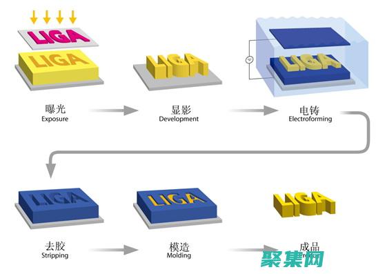 使用离心机时哪项操作是正确的