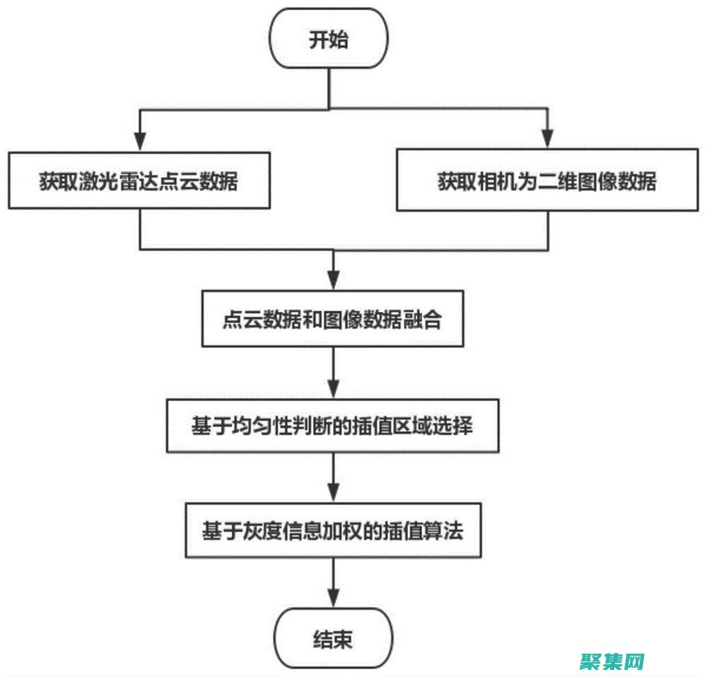 利用灰度矩阵分析揭示复杂图像纹理