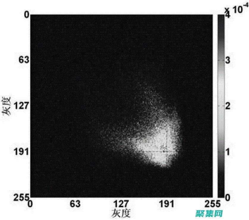 灰度矩阵的计算公式