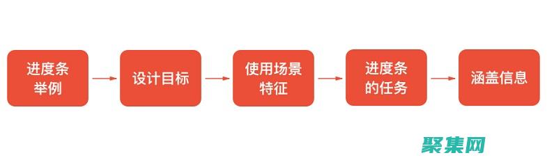 剖析进度条背景怎么写