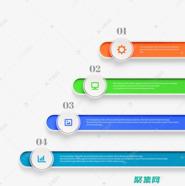 可视化沟通和用户参与度