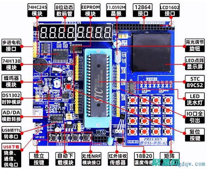 优化功耗的和策略