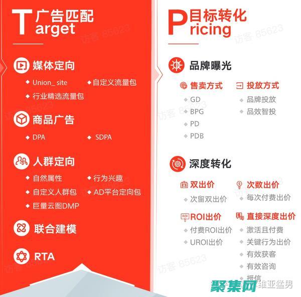 解锁建立蓬勃发展的在线业务的秘密