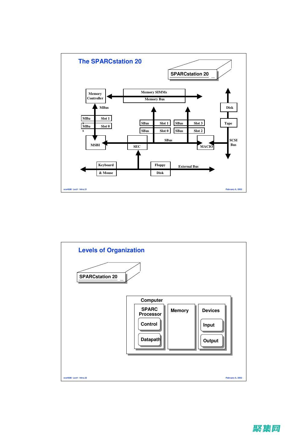 计算机体系结构揭秘