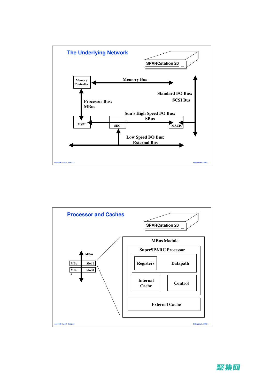 计算机体系结构