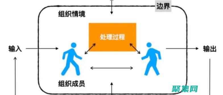 使用进程管理工具提升性能