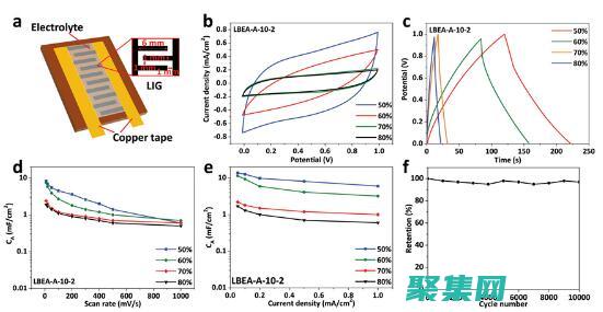 揭秘你的网站图像的全部潜力
