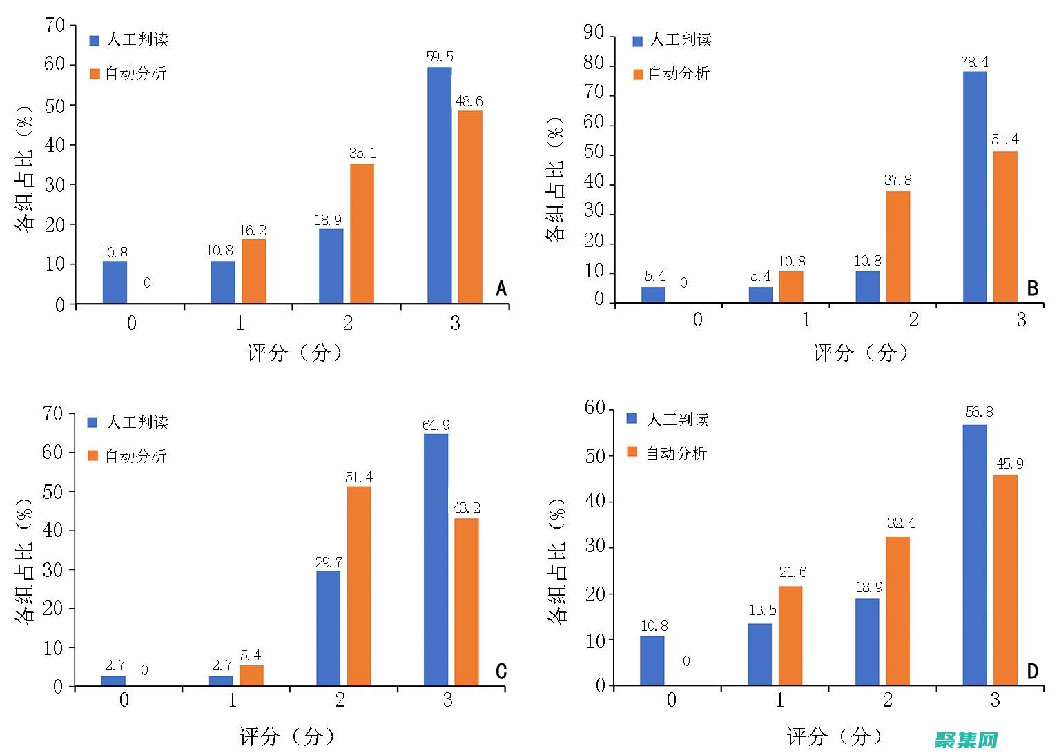 深入了解它的工作原理和好处
