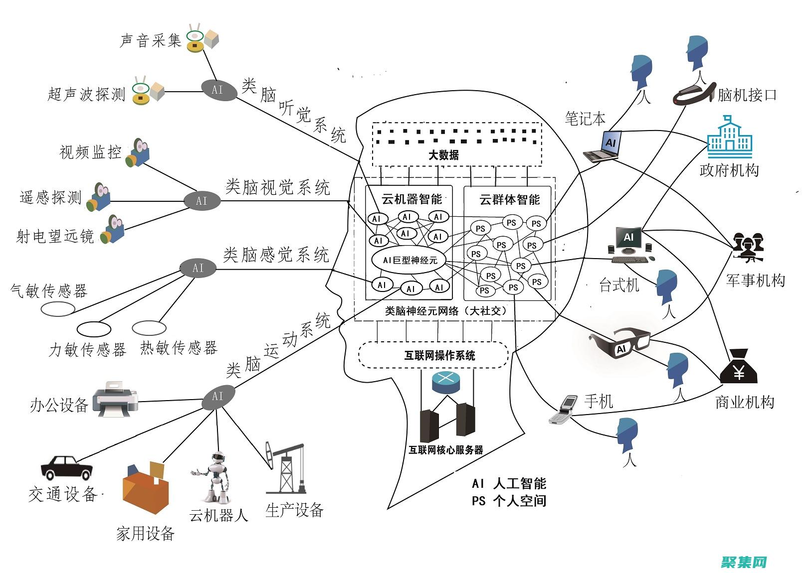 打造赋能的未来