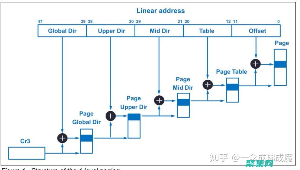 页表和分段表：内存管理必不可少的工具 (页表和段表的作用)