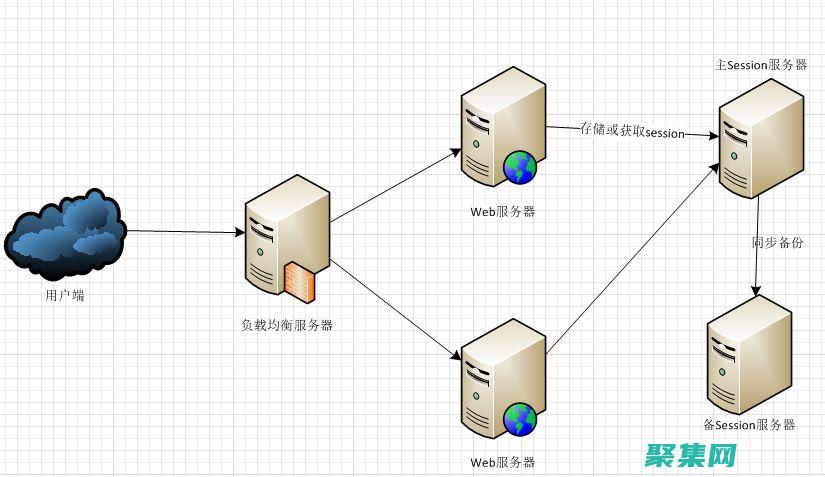 web服务在哪里开启