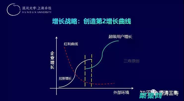 只有超级用户才能管理用户和组