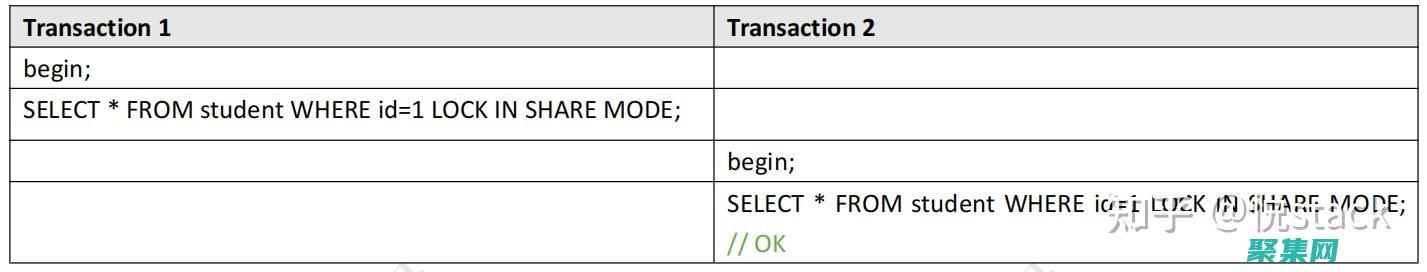 解锁 SQL Server T-SQL 的强大功能：编写高效查询和存储过程的深入指南 (解锁sql)