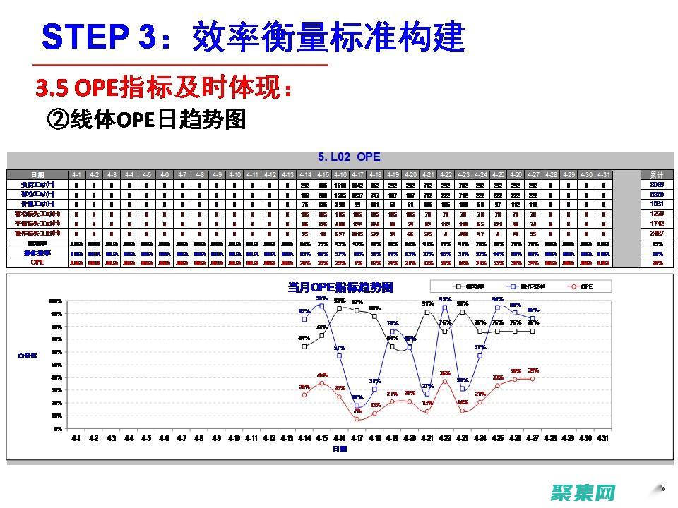 利用opencv统计物体数量