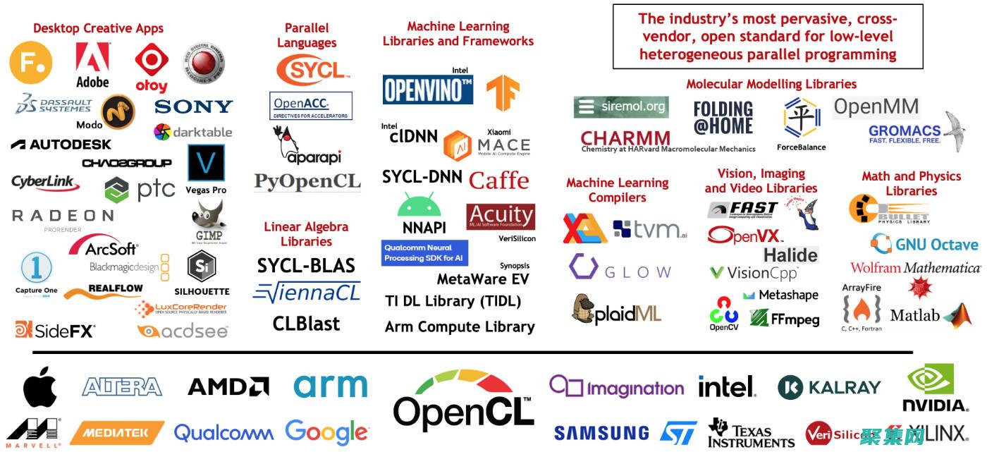 OpenCL