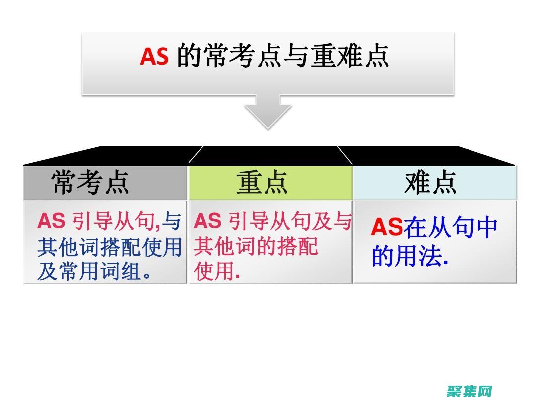 进行程序集和品牌推广