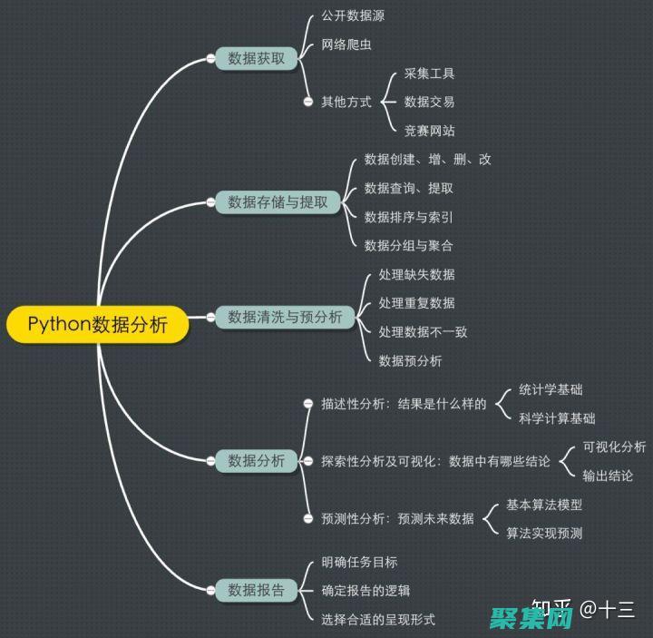分词背后的细节