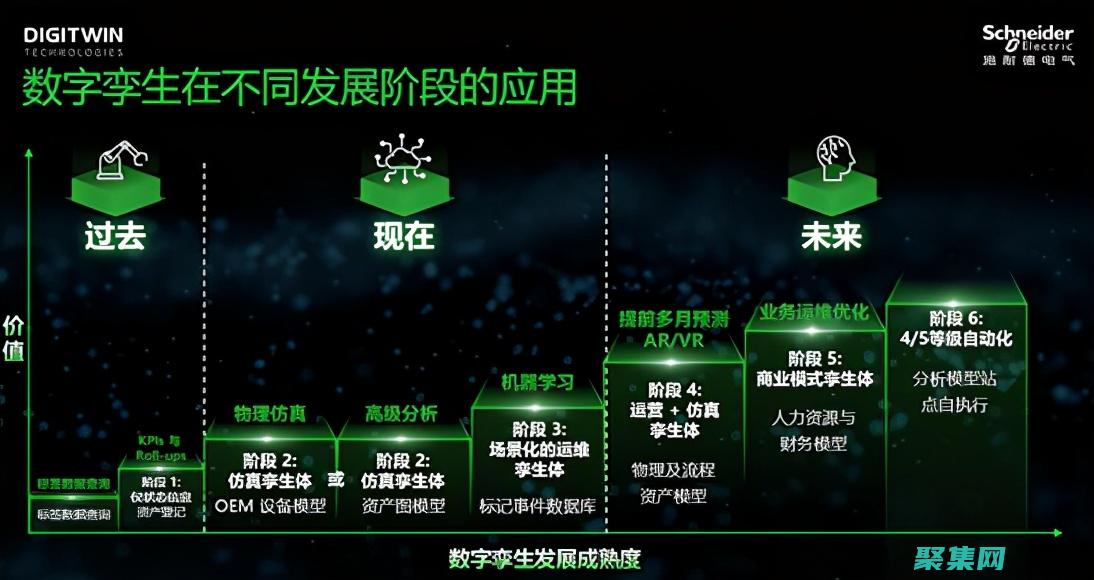 保障您的业务韧性