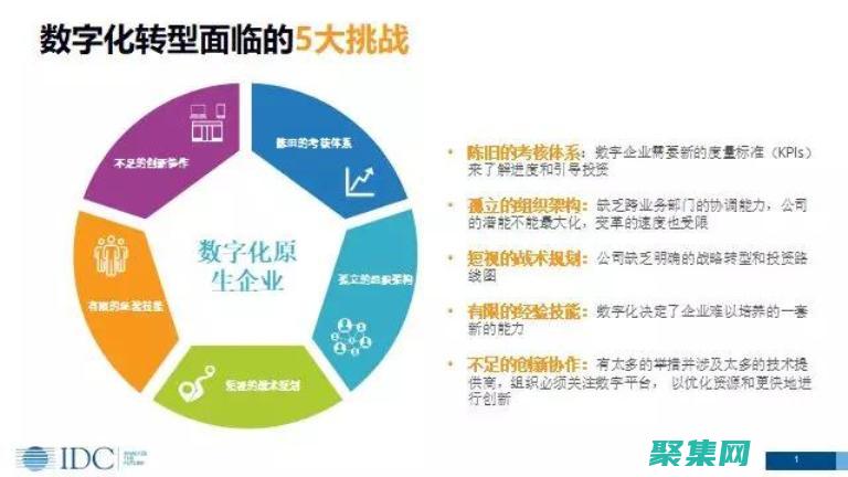 应对数字化挑战
