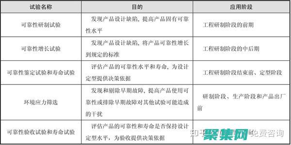 可靠的测试合作伙伴：Testage 为您提供全面的支持和安心 (测试的可靠性)