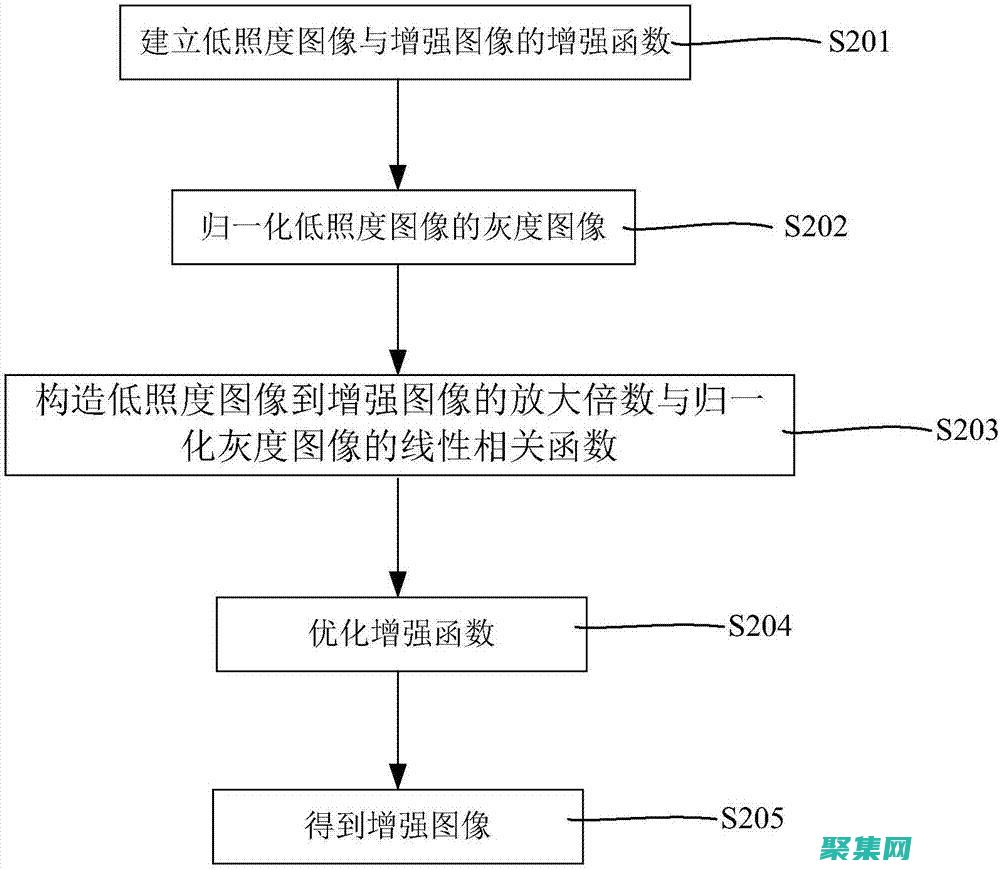 搜索引擎排名和用户体验