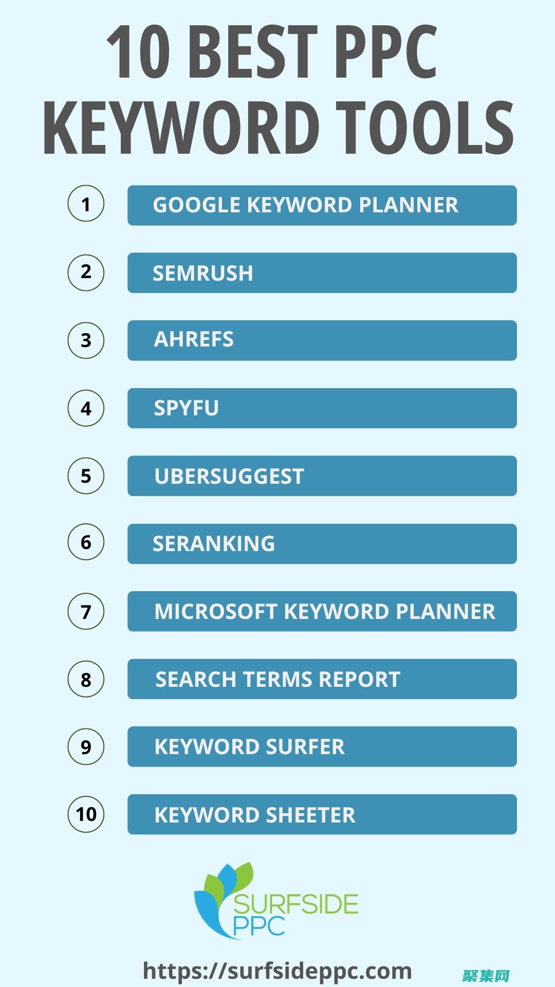 keyword1数据分析：揭示见解并制定明智的决策 (keywords)