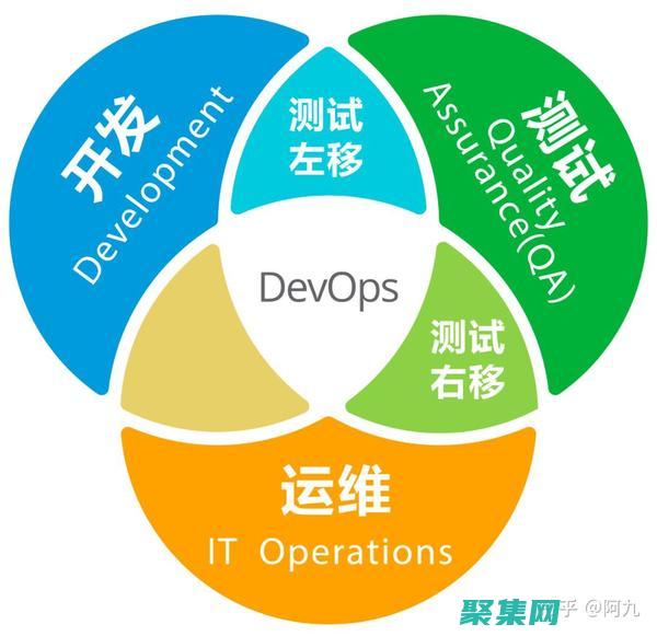 功能测试职业生涯