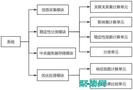 揭秘语法的奥秘