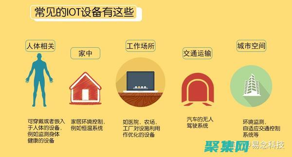 设备连接家庭和企业