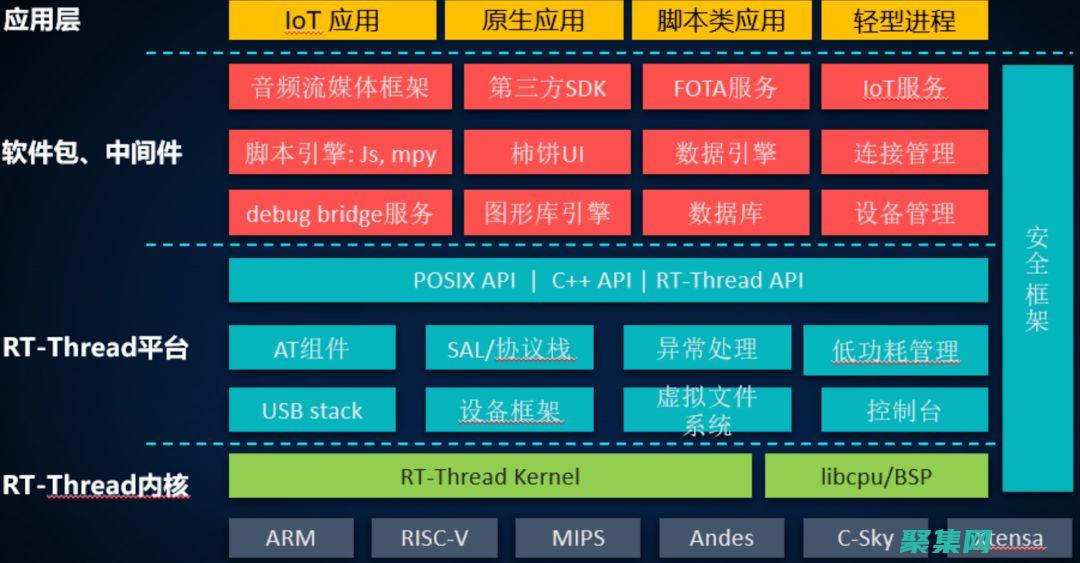 操作系统开发语言