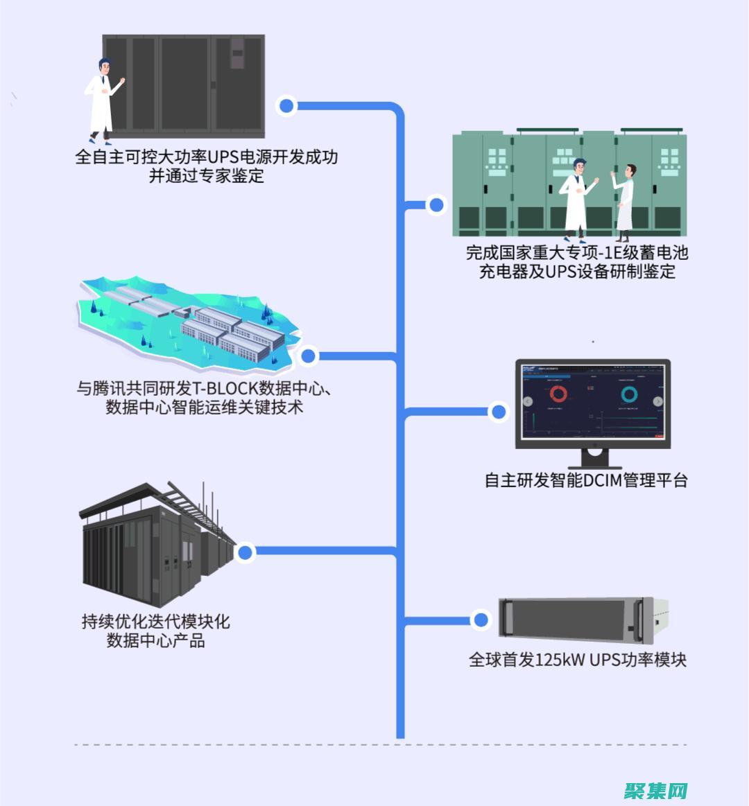 驾驭大数据浪潮：数据参量化在数据仓库和数据湖中的应用 (驾驭大数据包含哪些难题)