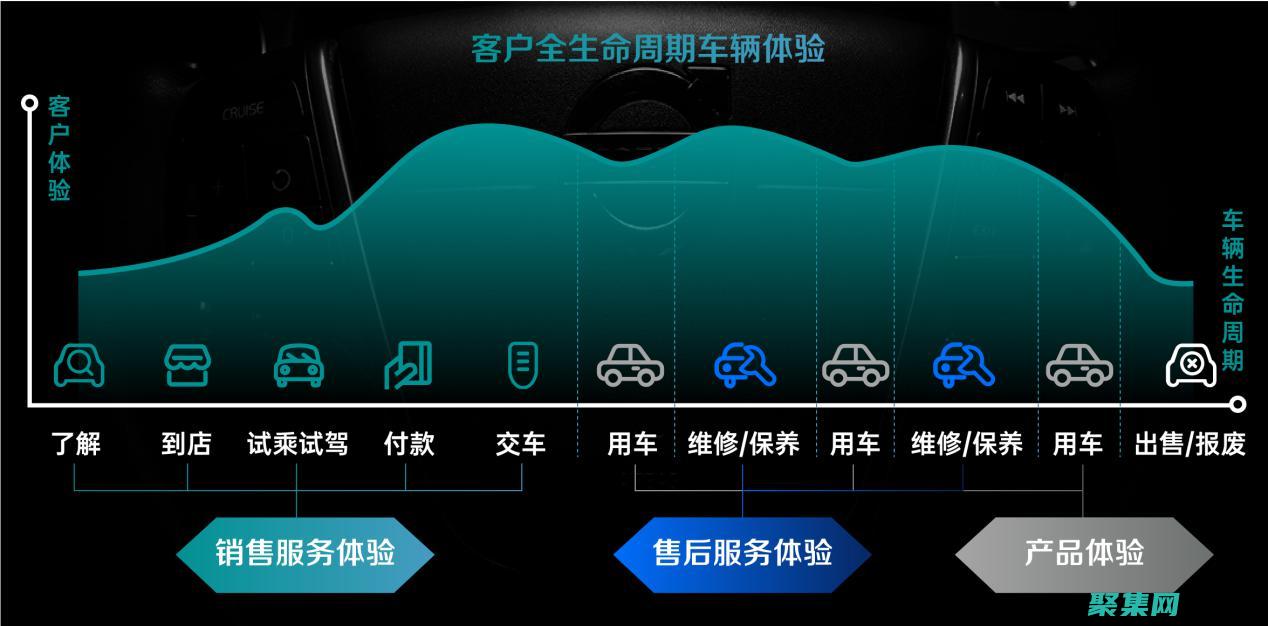 驾驭大数据浪潮