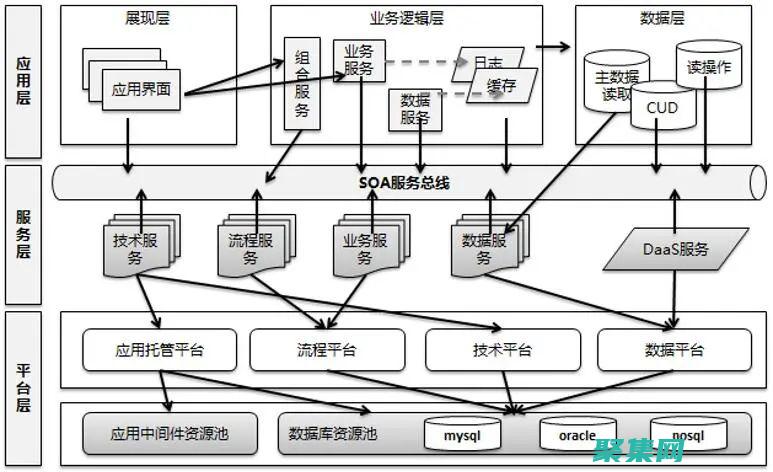 可扩展的组件系统(可扩展的组件是什么)