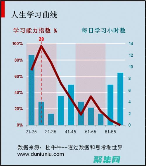 JSF的学习曲线可能对于初学者来说比较陡峭