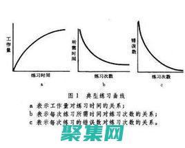 JSF的学习曲线可能对于初学者来说比较陡峭