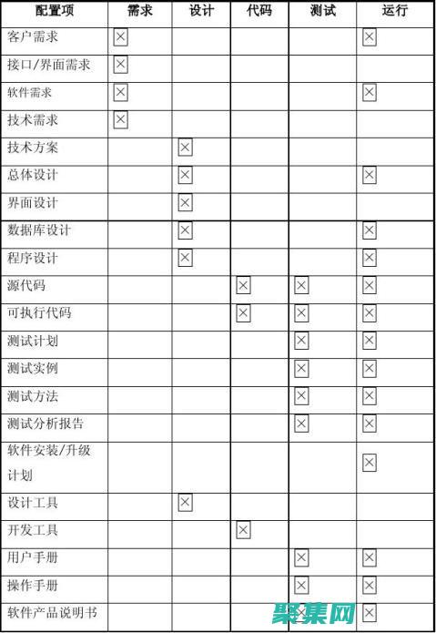 优化协同和提高效率