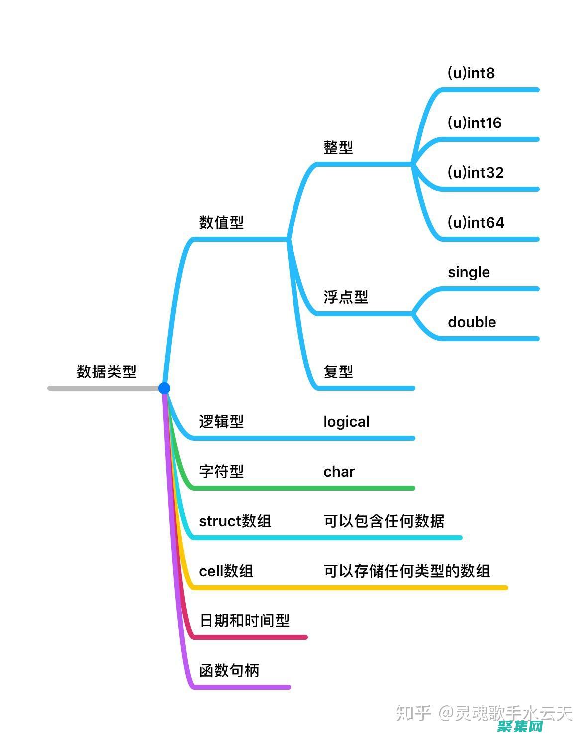 理解常量中换行符的语法和行为