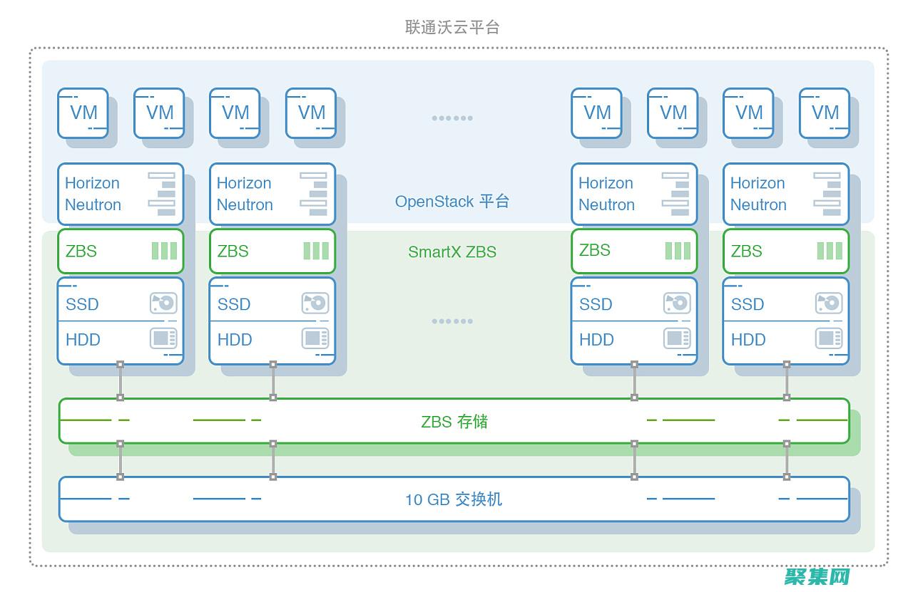 接口在软件设计中的应用