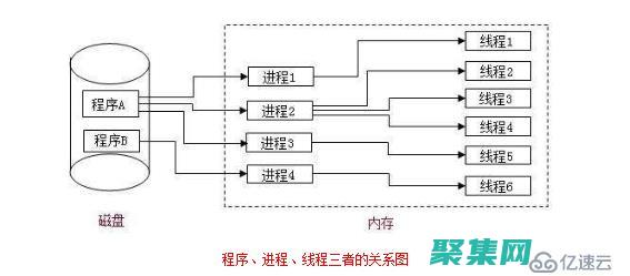 全面并发与并行