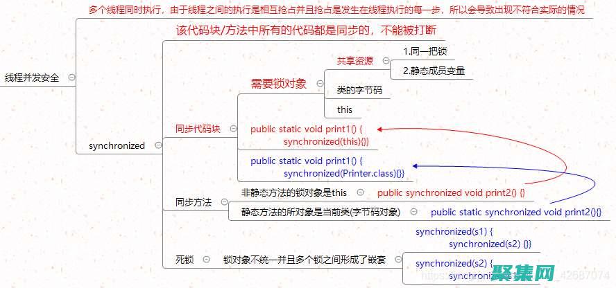 揭秘线程与进程
