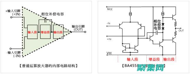 深入浅出的权威指南