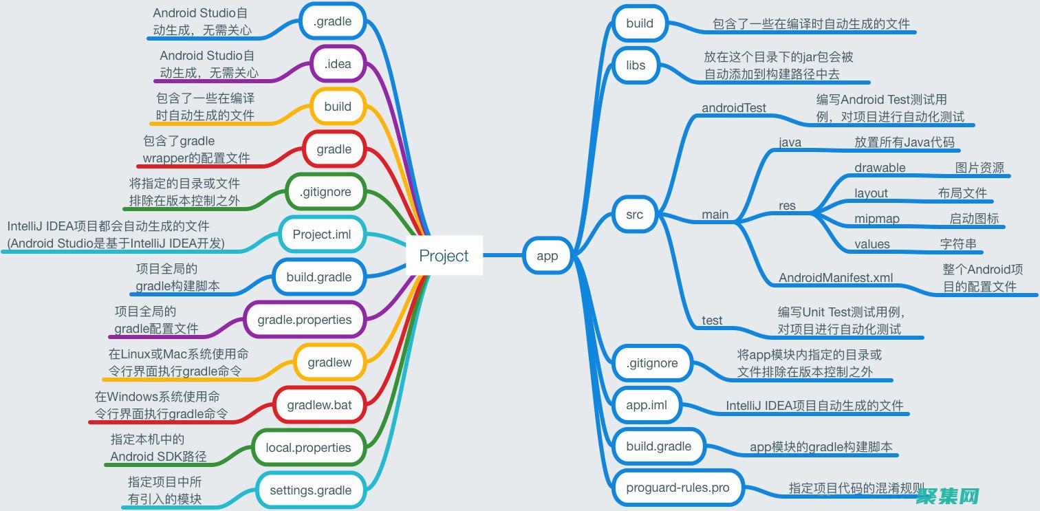 涵盖各种案例场景